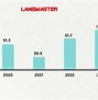 Thị Trường Lao Động Là Gì Vai Trò Của Thị Trường Lao Động