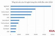 Tổng Tài Sản Của Ngân Hàng Scb