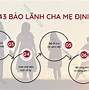 Visa Bảo Lãnh Cha Mẹ Sang Úc 143