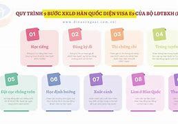 Xkld Hàn Quốc Uy Tín